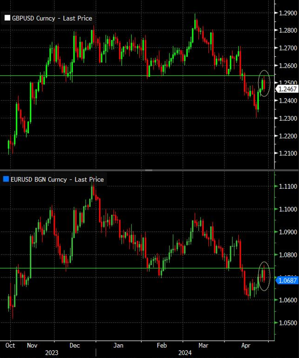 Market chart 29-4